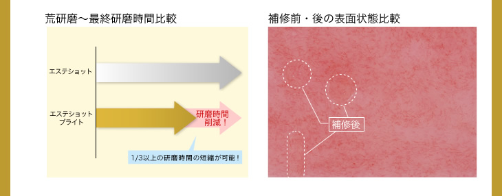 荒研磨〜最終研磨時間比較図、補修前・後の表面状態比較図