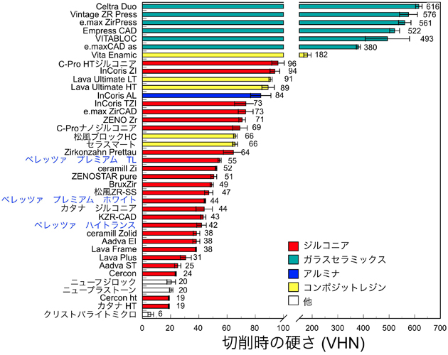 ジルコニアクラウン構成模式図
