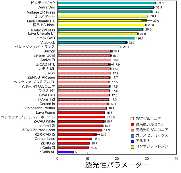 ジルコニアクラウン構成模式図